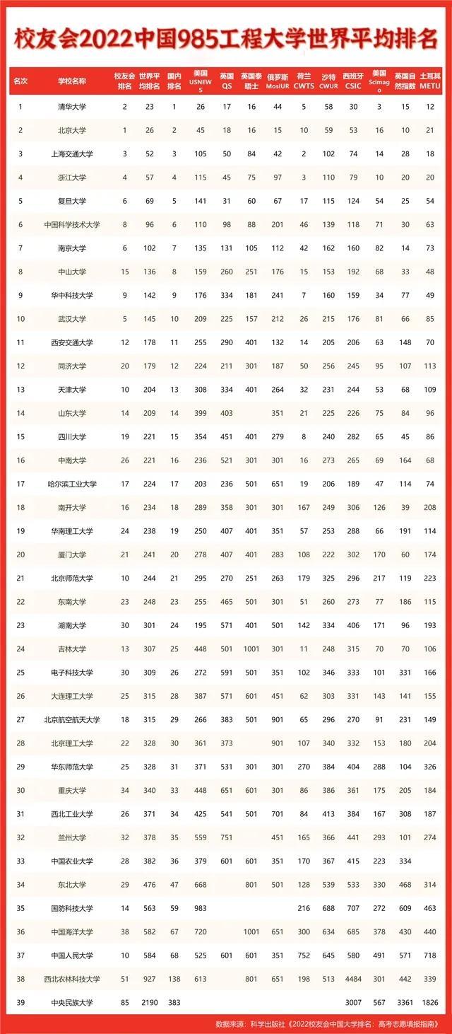 最新全国重点大学排名,最新全国重点大学排名之我见