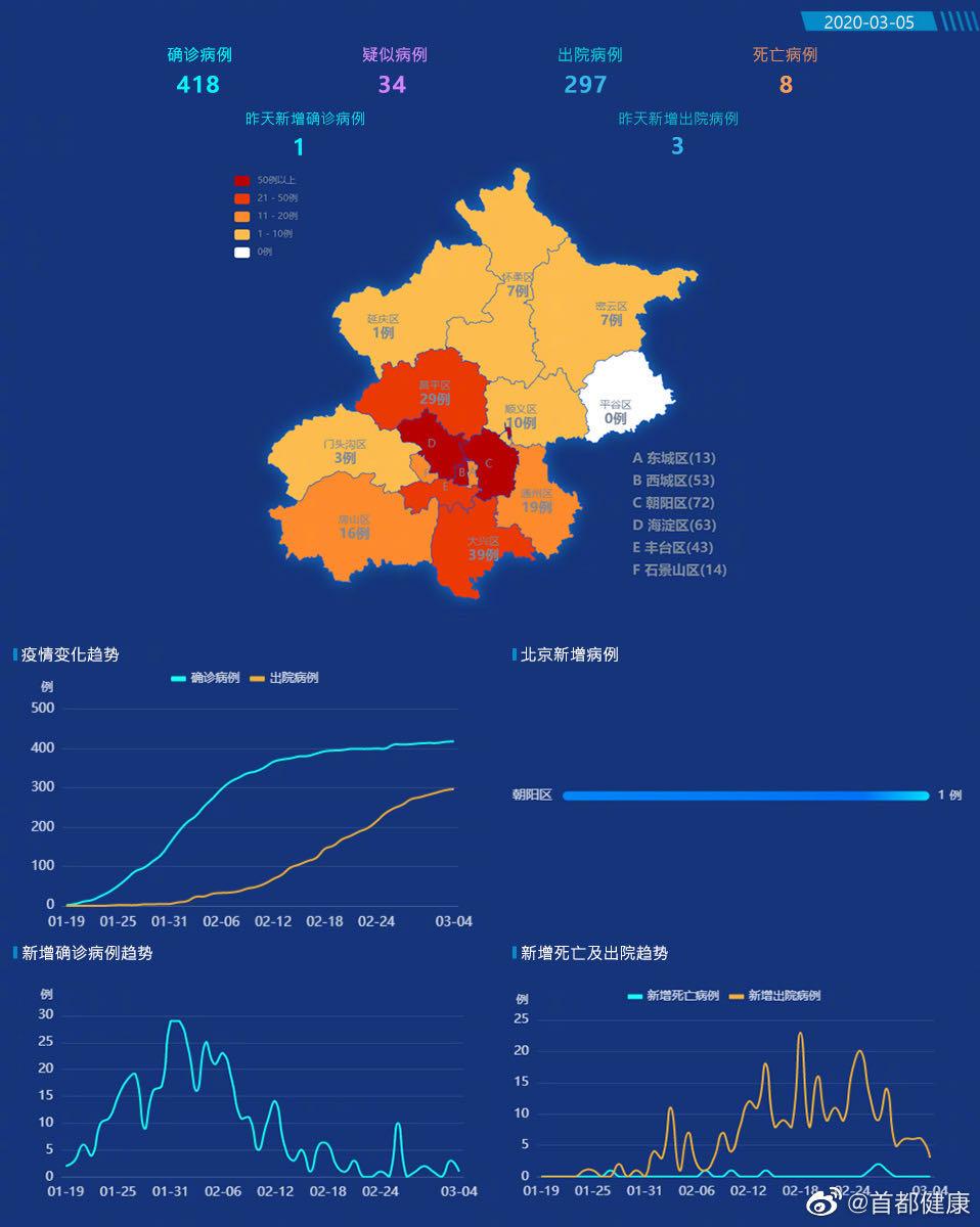 视光学技术开发 第114页