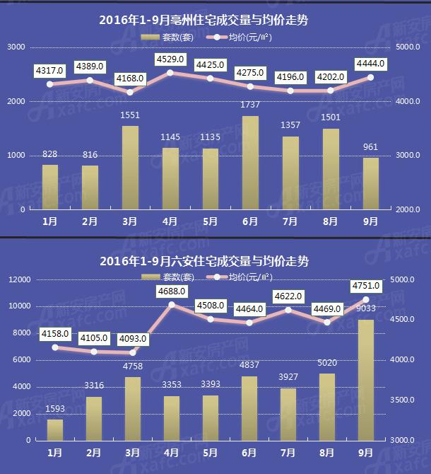 2016房价走势图最新,2016房价走势图最新，详细步骤指南