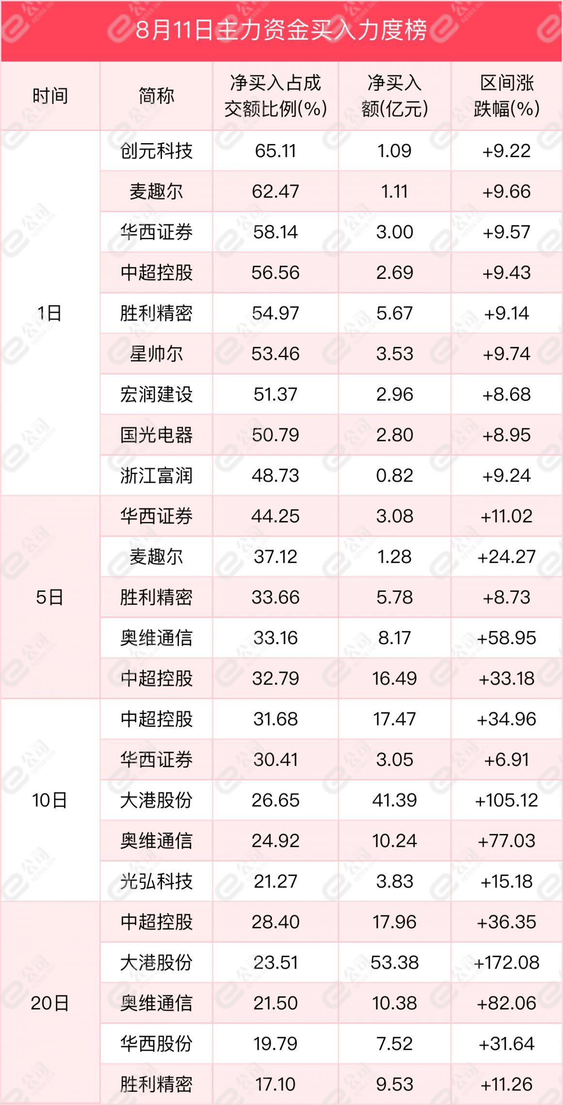 王子新材股票最新消息,王子新材股票最新消息