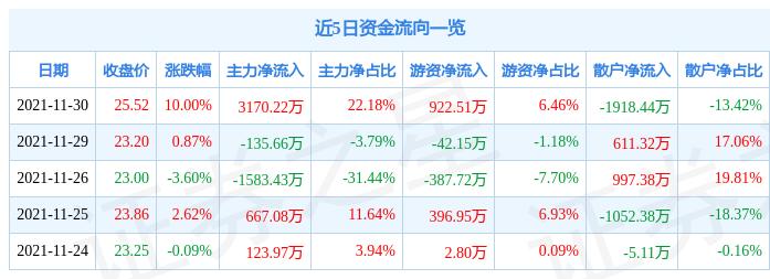 中大力德股票最新消息,中大力德股票最新消息📈📣