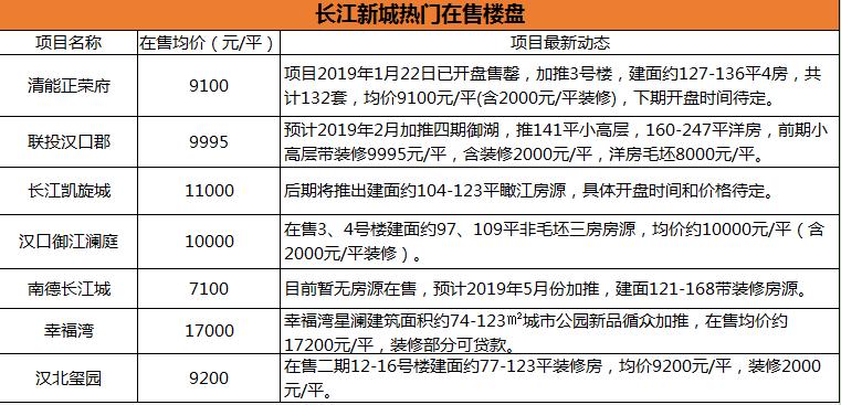 御江澜庭最新消息,御江澜庭最新消息，一个备受瞩目的开发项目