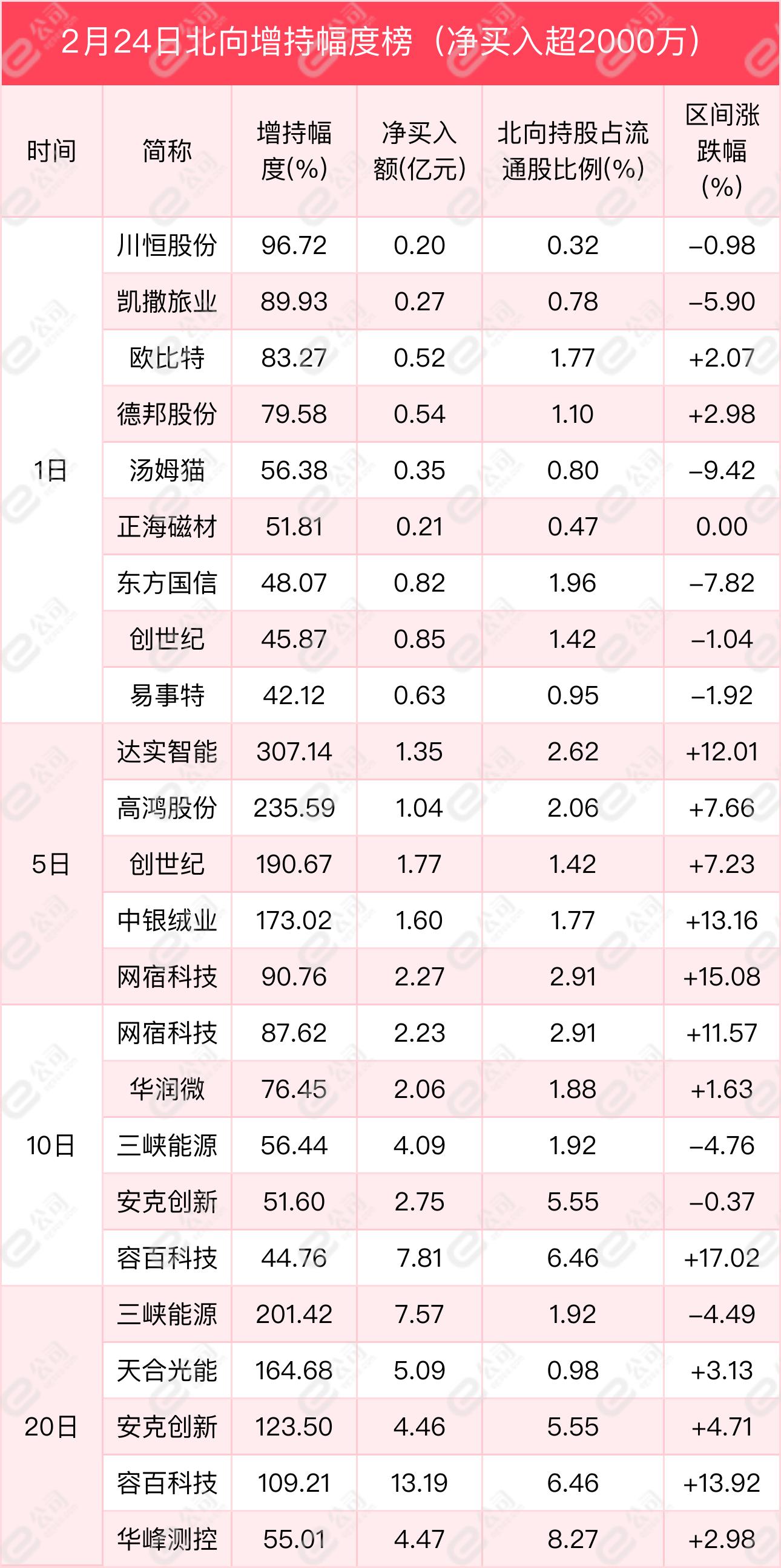 技术服务 第113页