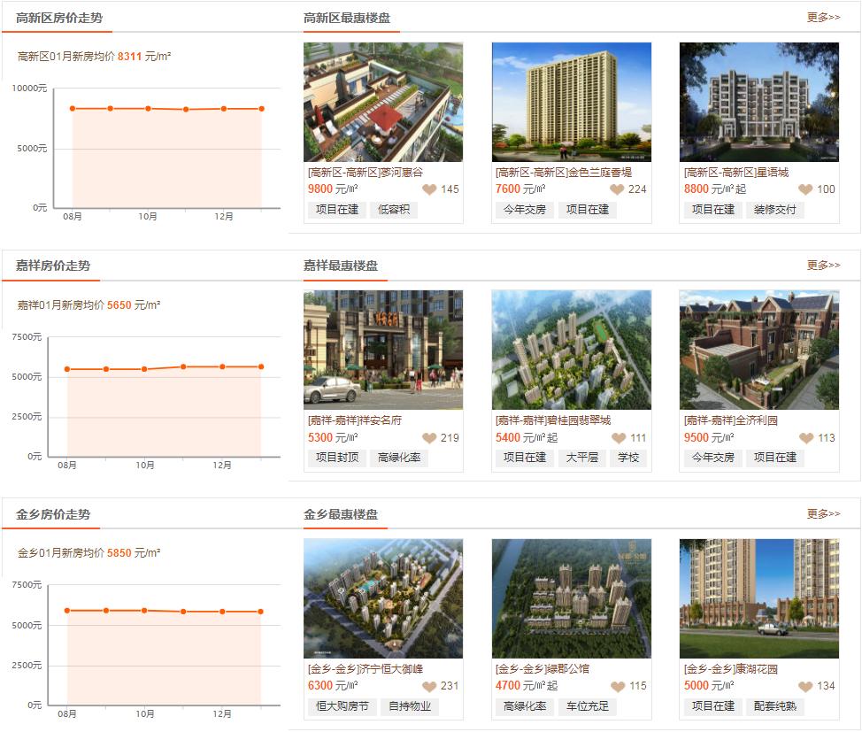 邹城最新二手房信息,邹城最新二手房信息及其市场态势分析