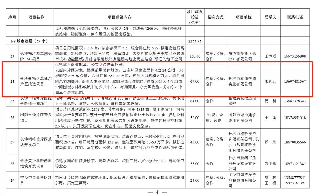 苏托垸湿地最新消息,苏托垸湿地最新消息