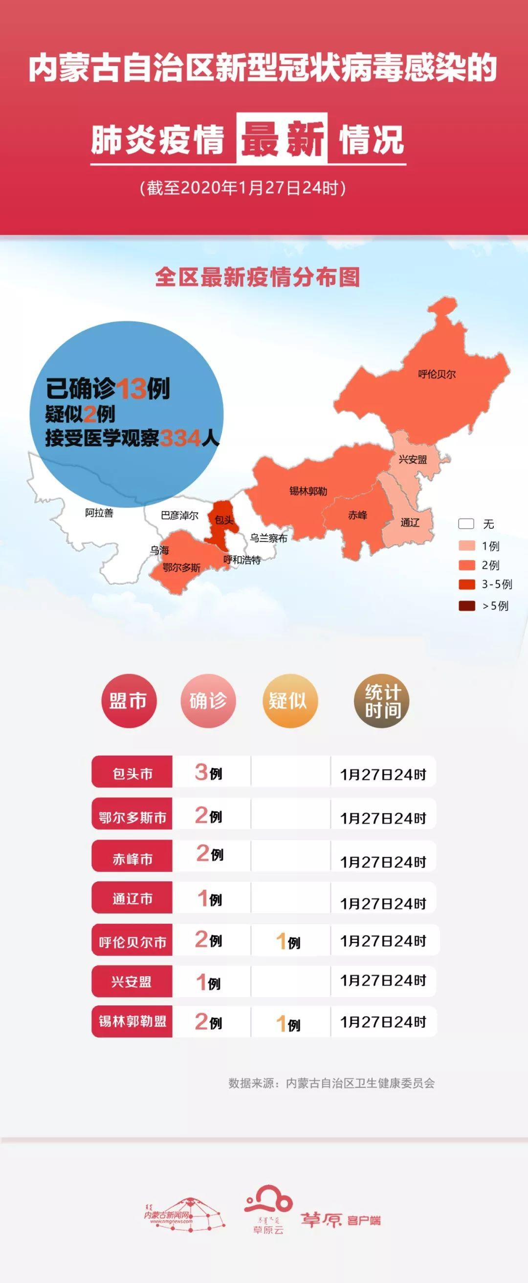 内蒙古肺炎疫情最新动态,内蒙古肺炎疫情最新动态及应对步骤指南