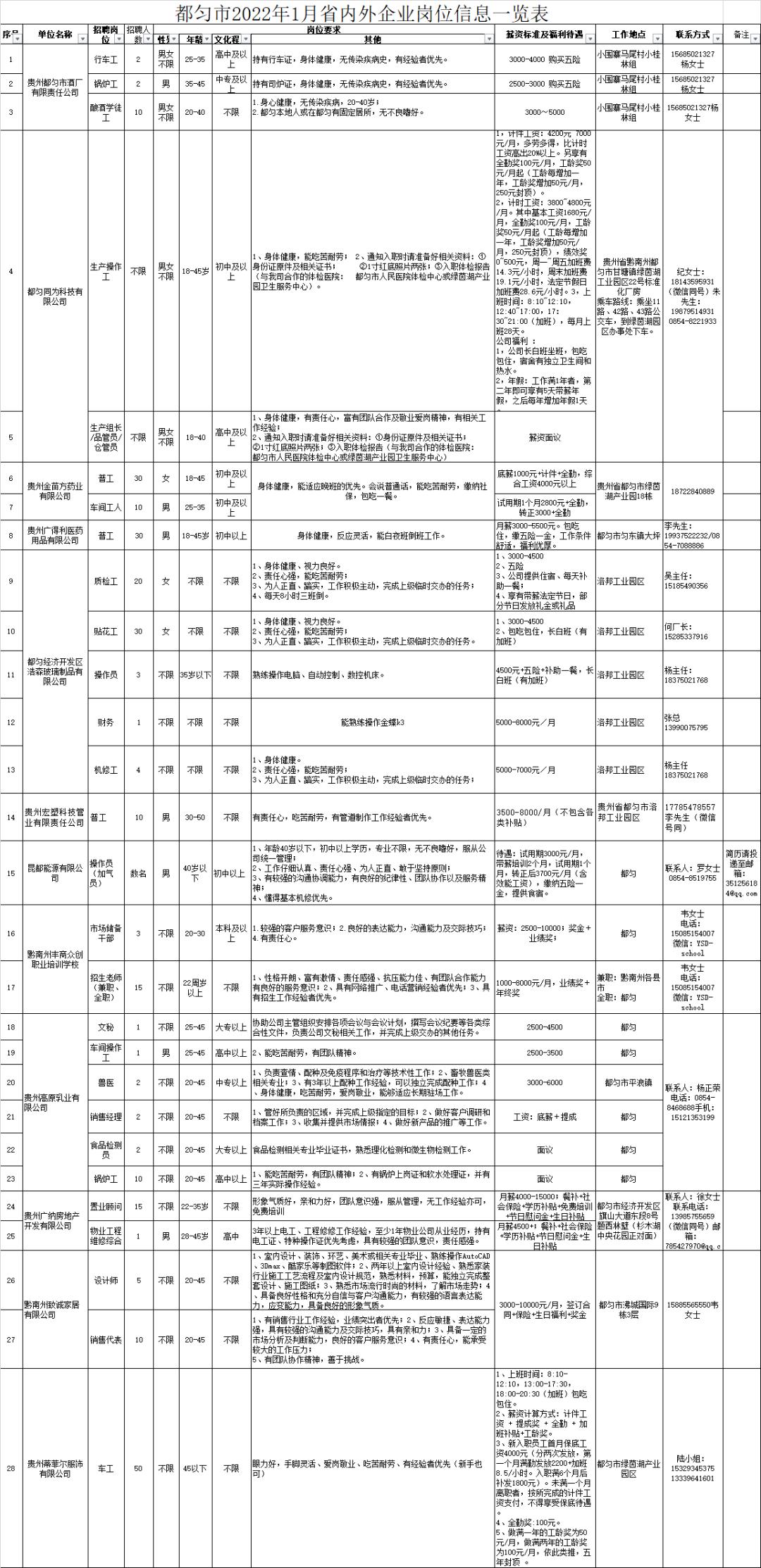 都匀市近期最新招聘,都匀市近期最新招聘，观点论述