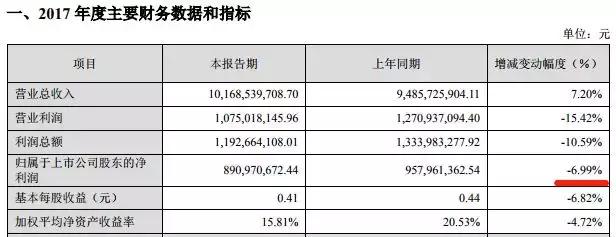 万丰奥威什么时候上市,万丰奥威，未来已至，等待上市的高科技产品重磅来袭