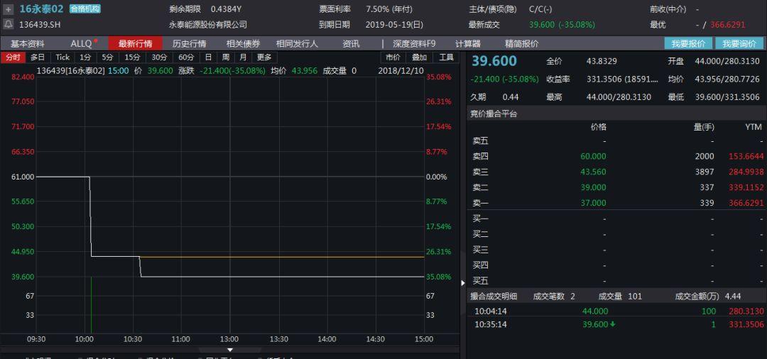 技术咨询 第72页