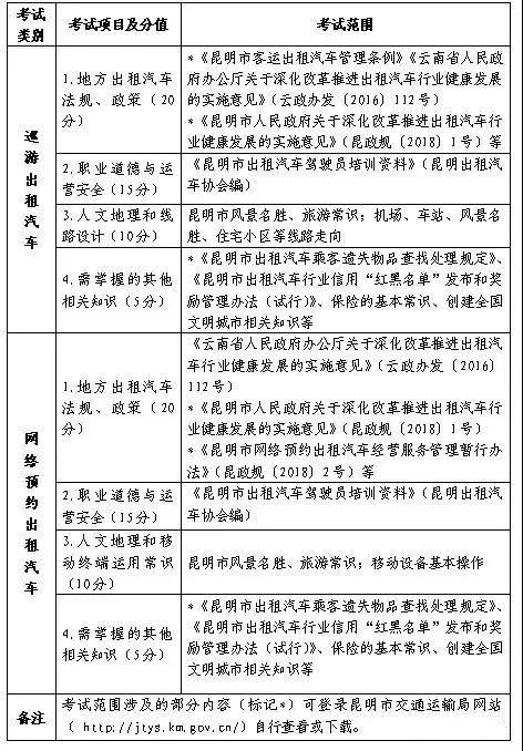 昆明网约车最新政策,昆明网约车最新政策下的隐藏瑰宝，小巷中的特色小店探秘