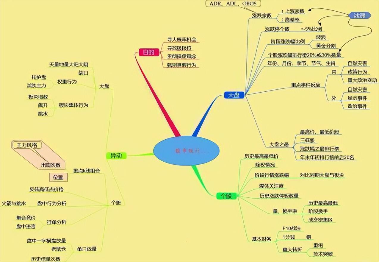 股票量价关系口诀,股票量价关系口诀步骤指南
