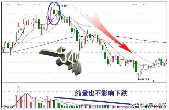 深深房股票,深深房股票投资指南，从入门到进阶