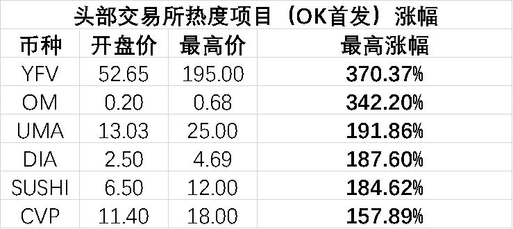 okb行情,​OKB行情，深度解析与未来展望📈🚀