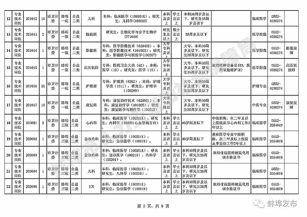 视光学技术开发 第14页